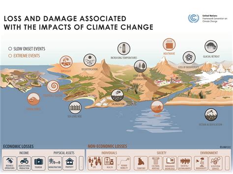 hermes cover climate induced loss and damage|Hermes climate change.